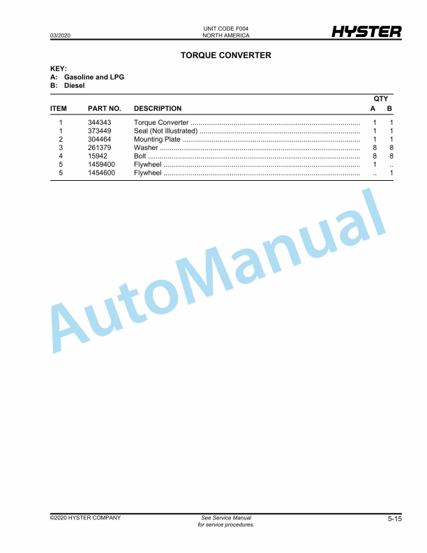 Hyster S70-100XM, S80-100XMBCS, S120XMS, S100XM-PRS (F004) Parts Manual 2 Hyster S70-100XM, S80-100XMBCS, S120XMS, S100XM-PRS (F004) Parts Manual - Image 2