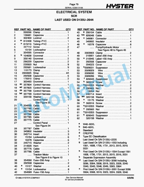 Hyster W40XL, W60XL, B40XL, B60XL (D135) Walkie-Rider Parts Manual-3