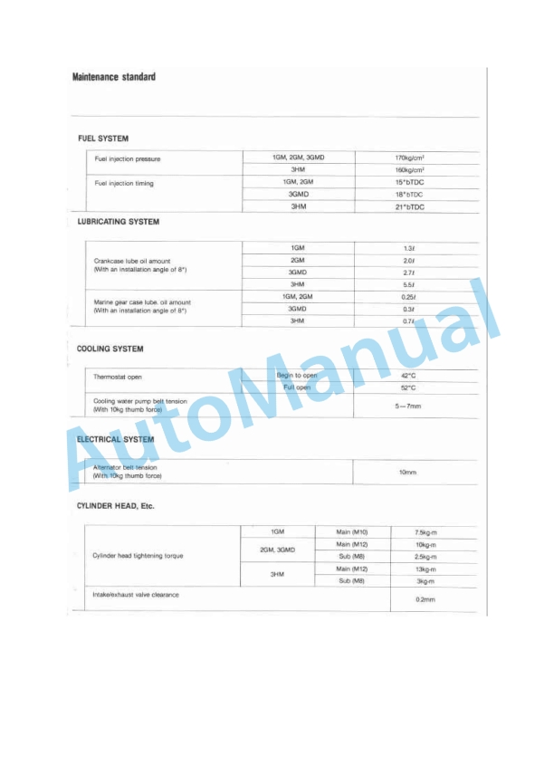 Yanmar 1GM, 2GM, 3GMD, 3HM Engine Operation Manual 3 Yanmar 1GM, 2GM, 3GMD, 3HM Engine Operation Manual - Image 3