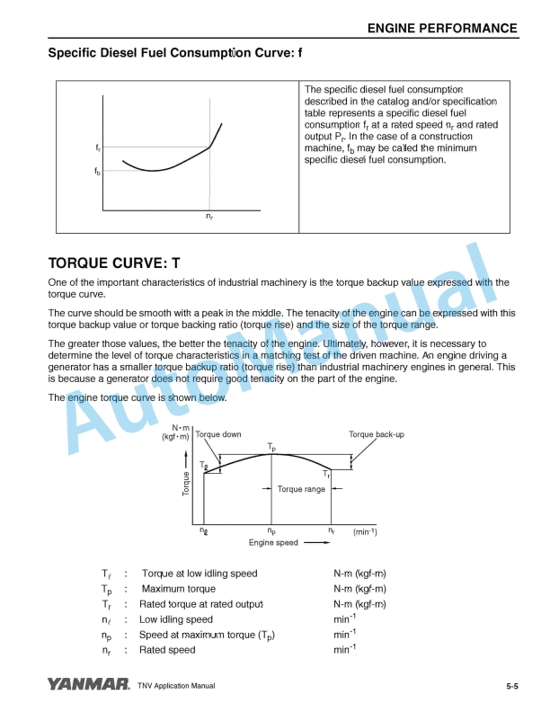 Yanmar 2TNV70 to 4TNV106T Application Manual 2 Yanmar 2TNV70 to 4TNV106T Application Manual - Image 2