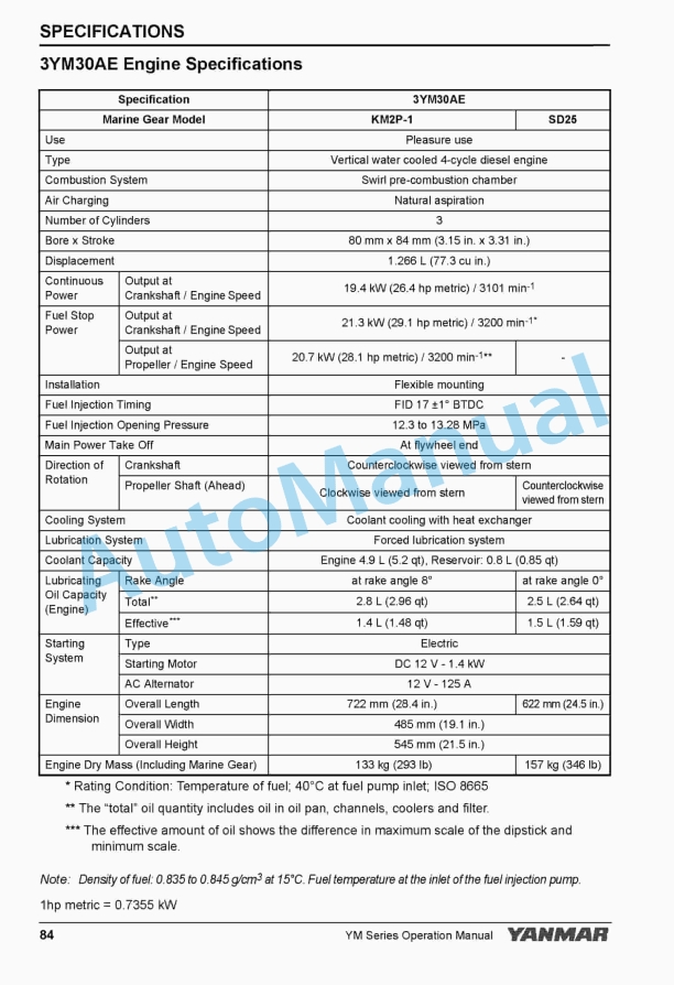 Yanmar 2YM15, 3YM20, 3YM30AE Marine Engine Operation Manual 5 Yanmar 2YM15, 3YM20, 3YM30AE Marine Engine Operation Manual - Image 5