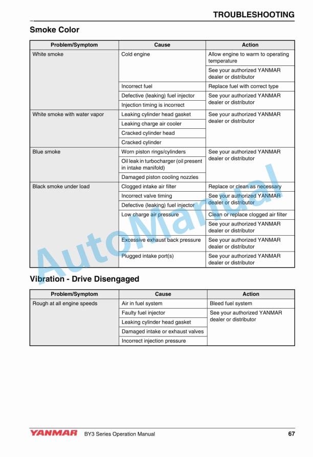 Yanmar 4BY3-150 to 6BY3-260Z Marine Engine Operation Manual 4 Yanmar 4BY3-150 to 6BY3-260Z Marine Engine Operation Manual - Image 4
