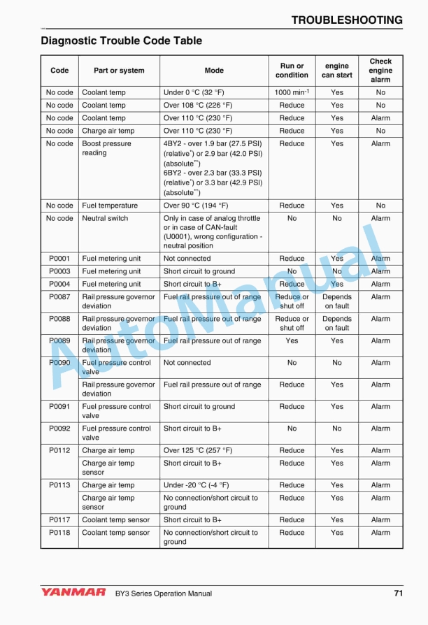 Yanmar 4BY3-150 to 6BY3-260Z Marine Engine Operation Manual 5 Yanmar 4BY3-150 to 6BY3-260Z Marine Engine Operation Manual - Image 5