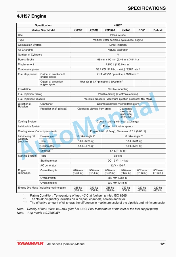 Yanmar 4JH45, 4JH57, 4JH80, 4JH110 Marine Engine Operation Manual 5 Yanmar 4JH45, 4JH57, 4JH80, 4JH110 Marine Engine Operation Manual - Image 5