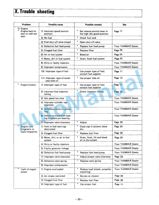 Yanmar 4JHE, 4JH-TE, 4JH-HTE, 4JH-DTE Operation Manual 4 Yanmar 4JHE, 4JH-TE, 4JH-HTE, 4JH-DTE Operation Manual - Image 4
