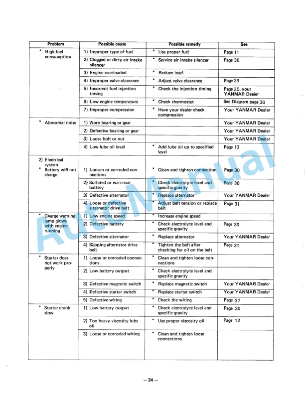 Yanmar 4JHE, 4JH-TE, 4JH-HTE, 4JH-DTE Operation Manual 5 Yanmar 4JHE, 4JH-TE, 4JH-HTE, 4JH-DTE Operation Manual - Image 5
