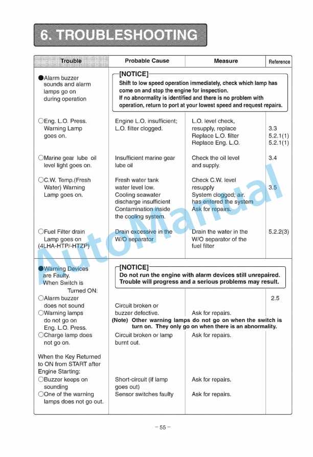 Yanmar 4LHA-HTP, 4LHA-DTP, 4LHA-STP, 4LHA-HTZP, 4LHA-DTZP, 4LHA-STZP Marine Engine Operation Manual-5