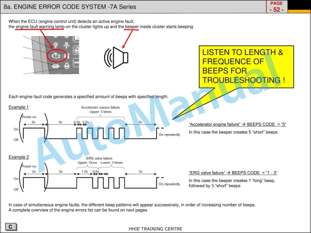 Yanmar 4TNV Electric Control Governor Tier III Engine Training Manual-4