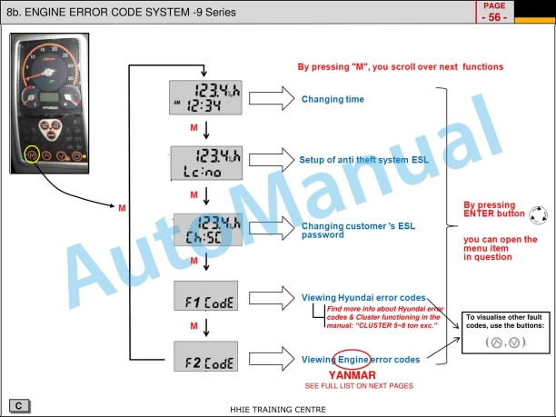Yanmar 4TNV Electric Control Governor Tier III Engine Training Manual-5