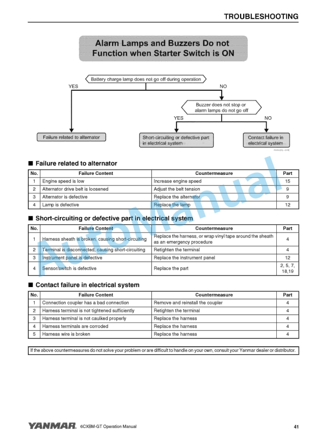 Yanmar 6CXBM-GT Marine Propulsion Engine Operation Manual 5 Yanmar 6CXBM-GT Marine Propulsion Engine Operation Manual - Image 5