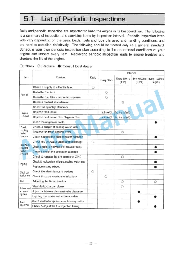 Yanmar 6CXM-GTE2 Diesel Engine Operation Manual 3 Yanmar 6CXM-GTE2 Diesel Engine Operation Manual - Image 3
