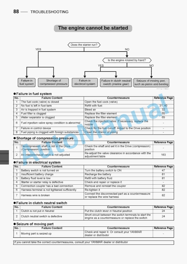 Yanmar 6EY17W Marine Propulsion Engine Operation Manual 2 Yanmar 6EY17W Marine Propulsion Engine Operation Manual - Image 2