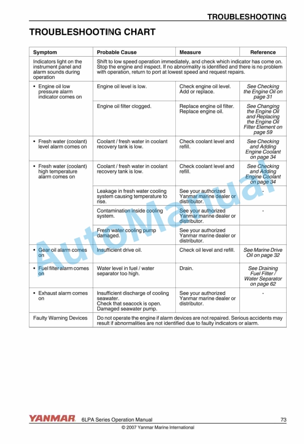 Yanmar 6LPA-STP2, 6LPA-STZP2 Operation Manual 0A6LP-G00101 4 Yanmar 6LPA-STP2, 6LPA-STZP2 Operation Manual 0A6LP-G00101 - Image 4