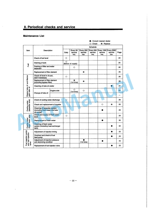 Yanmar 6LY(M)-UTE, 6LY(M)-UTEHD, 6LY(M)-STE Diesel Engine Operation Manual 4 Yanmar 6LY(M)-UTE, 6LY(M)-UTEHD, 6LY(M)-STE Diesel Engine Operation Manual-4