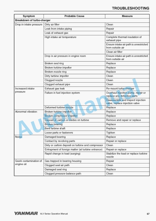 Yanmar 8LV320 to 8LV370Z Marine Propulsion Engine Operation Manual 5 Yanmar 8LV320 to 8LV370Z Marine Propulsion Engine Operation Manual - Image 5
