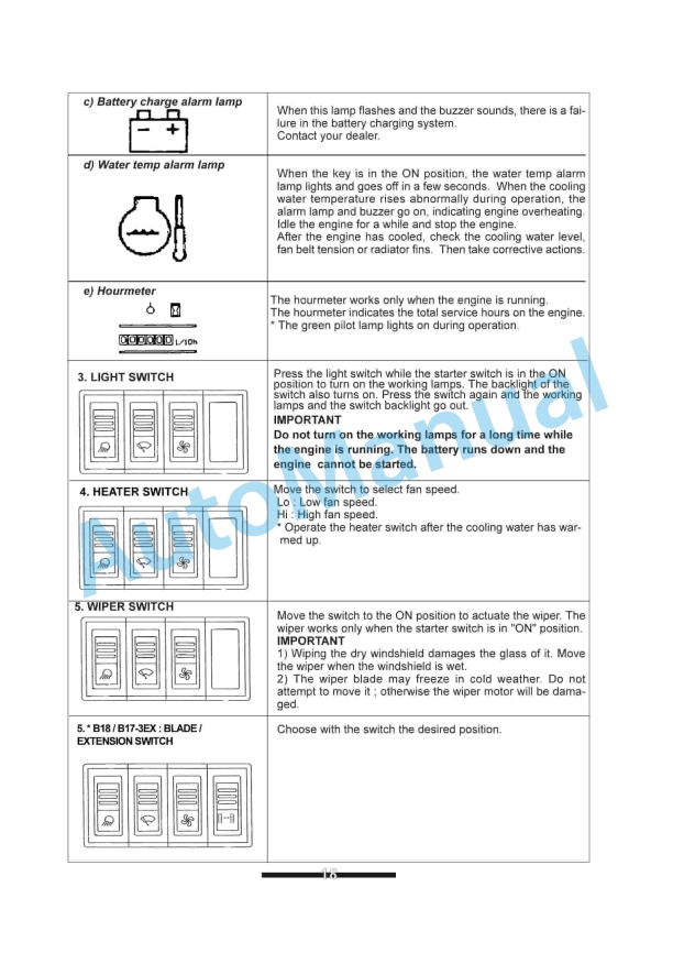 Yanmar B15-3, B17-3, B18 Excavator Operator Manual 4 Yanmar B15-3, B17-3, B18 Excavator Operator Manual-4