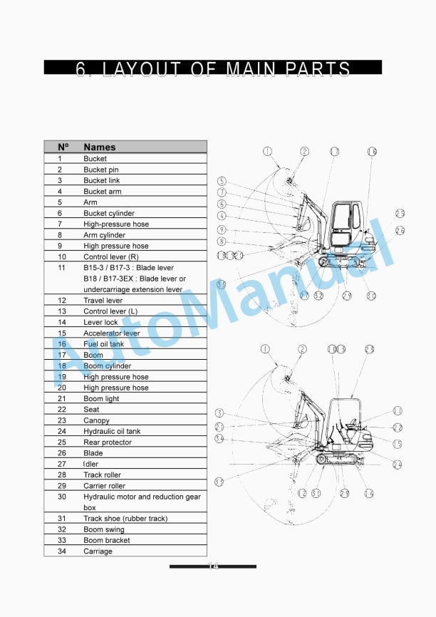 Yanmar B15-3, B17-3, B18 Excavator Operator Manual 5 Yanmar B15-3, B17-3, B18 Excavator Operator Manual-5