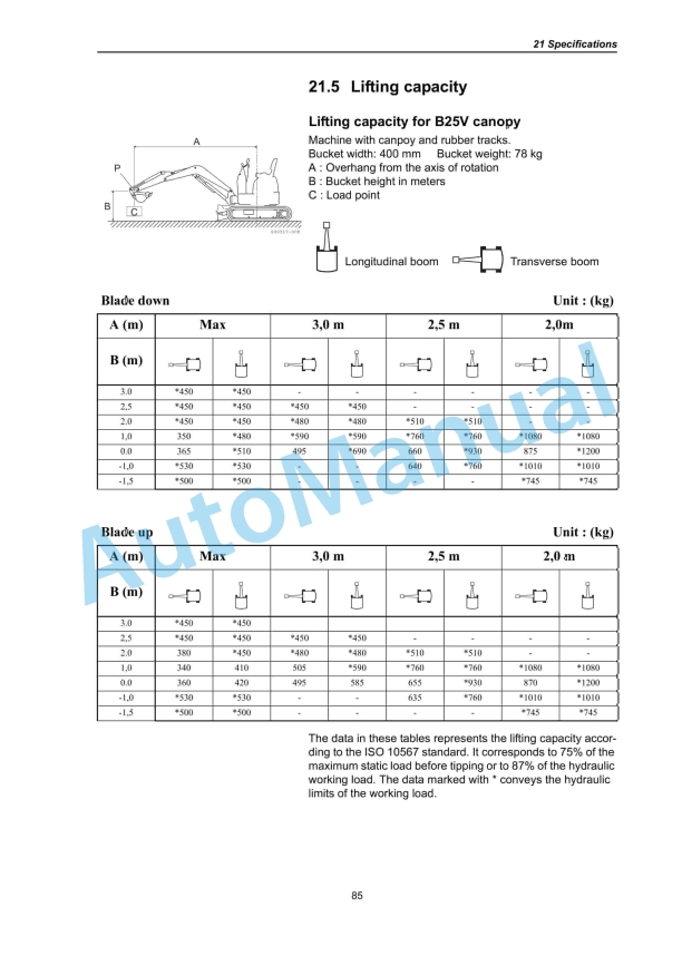 Yanmar B25V Mini Excavator Operation And Maintenance Manual LGBCC0-00015 5 Yanmar B25V Mini Excavator Operation And Maintenance Manual LGBCC0-00015 - Image 5