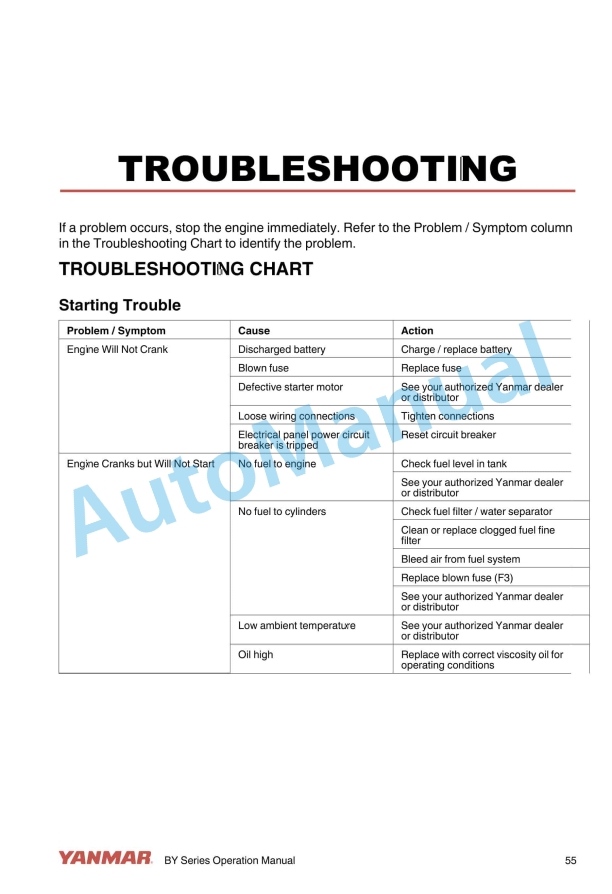 Yanmar BY Series 4BY, 6BY Operation Manual 0ABY0-G00101 4 Yanmar BY Series 4BY, 6BY Operation Manual 0ABY0-G00101 - Image 4