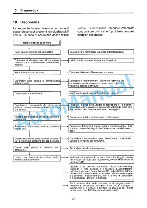 Yanmar GM Series Operation Manual 4 Yanmar GM Series Operation Manual - Image 4