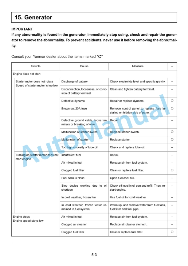 Yanmar LB446H Lighting Tower Operation And Maintenance Manual 5 Yanmar LB446H Lighting Tower Operation And Maintenance Manual - Image 5