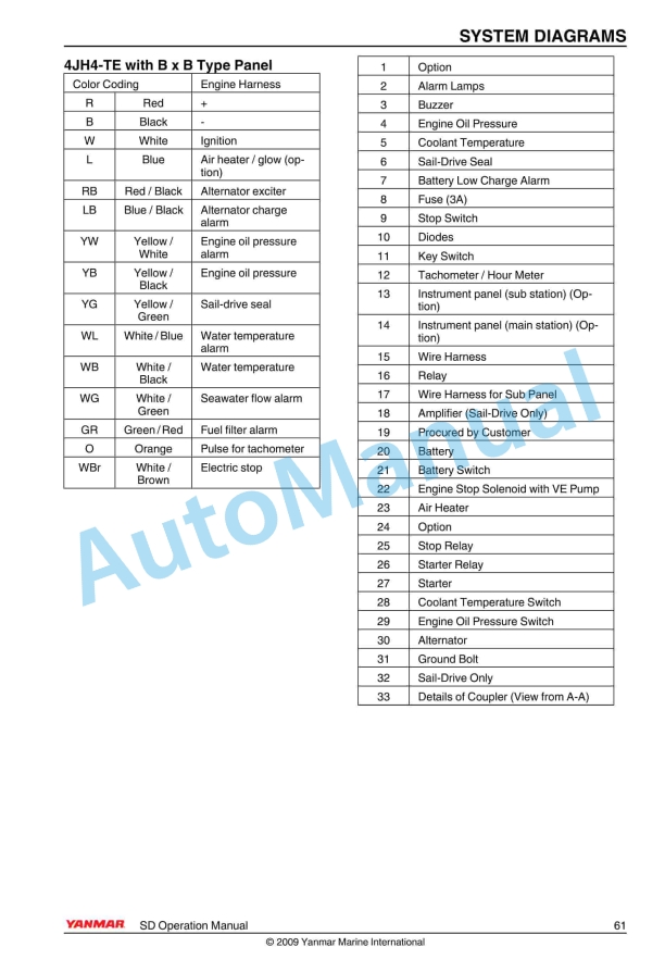 Yanmar SD20, SD50, SD50-4T Sail Drive Operation Manual 0ASDM-G00101 4 Yanmar SD20, SD50, SD50-4T Sail Drive Operation Manual 0ASDM-G00101 - Image 4