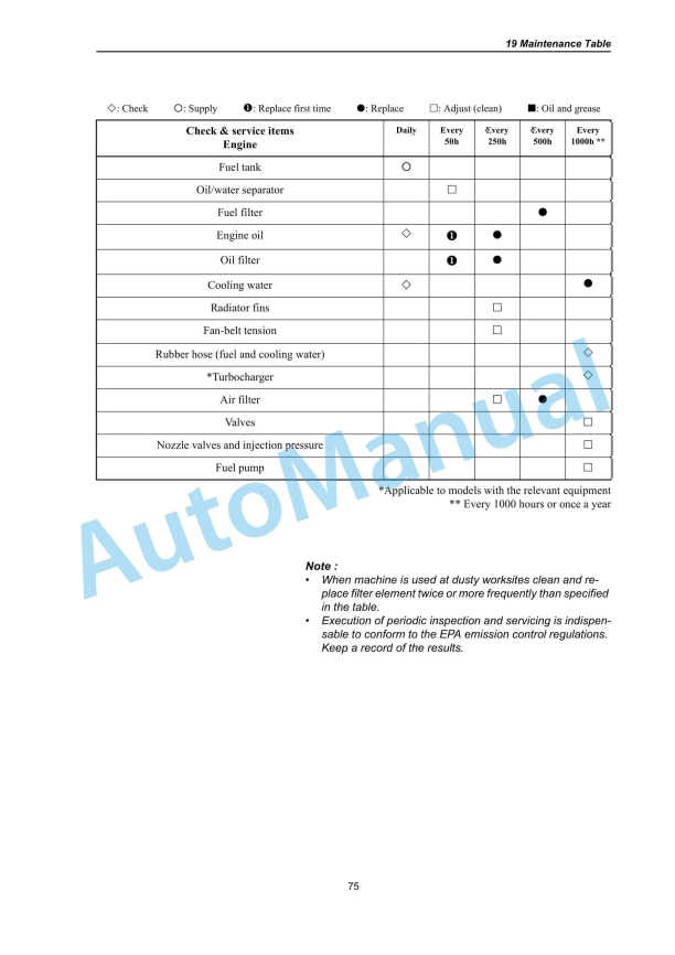 Yanmar SV15 (EP), SV17 (EP), SV17EX (EP) Mini Excavator Operation And Maintenance Manual 3 Yanmar SV15 (EP), SV17 (EP), SV17EX (EP) Mini Excavator Operation And Maintenance Manual - Image 3