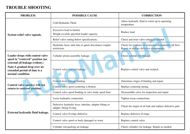 Yanmar TX19H Front End Loader Operator Manual 2 Yanmar TX19H Front End Loader Operator Manual - Image 2