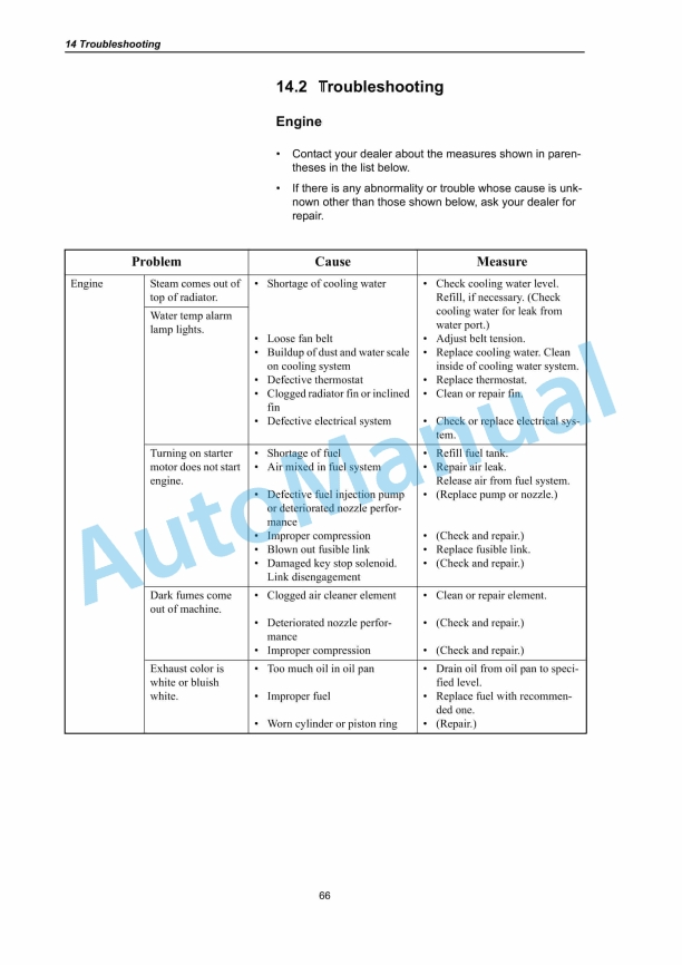 Yanmar ViO15-2A (EP) to ViO55 (EP) Operation And Maintenance Manual 2 Yanmar ViO15-2A (EP) to ViO55 (EP) Operation And Maintenance Manual - Image 2