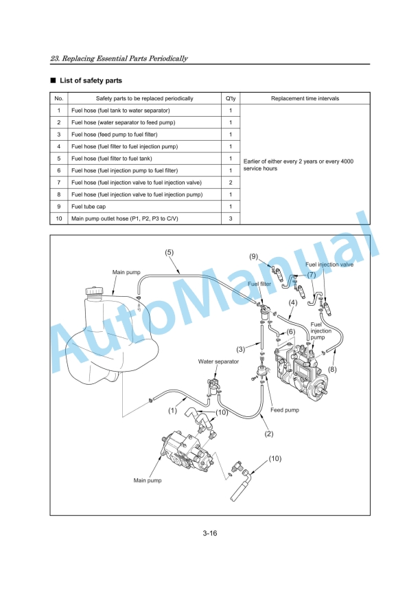 Yanmar ViO30-2, ViO35-2 (EP) Excavator Operation And Maintenance Manual 3 Yanmar ViO30-2, ViO35-2 (EP) Excavator Operation And Maintenance Manual-3