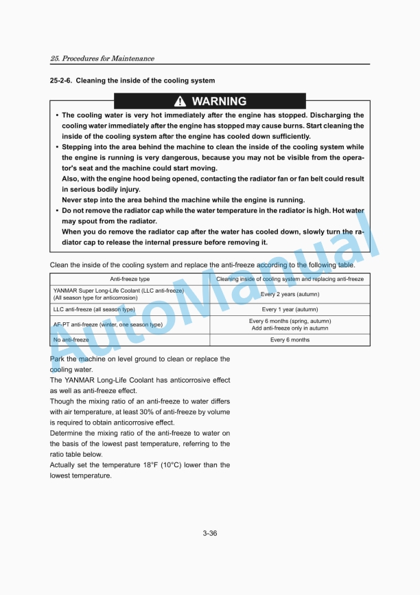 Yanmar ViO30-2, ViO35-2 (EP) Excavator Operation And Maintenance Manual 4 Yanmar ViO30-2, ViO35-2 (EP) Excavator Operation And Maintenance Manual-4