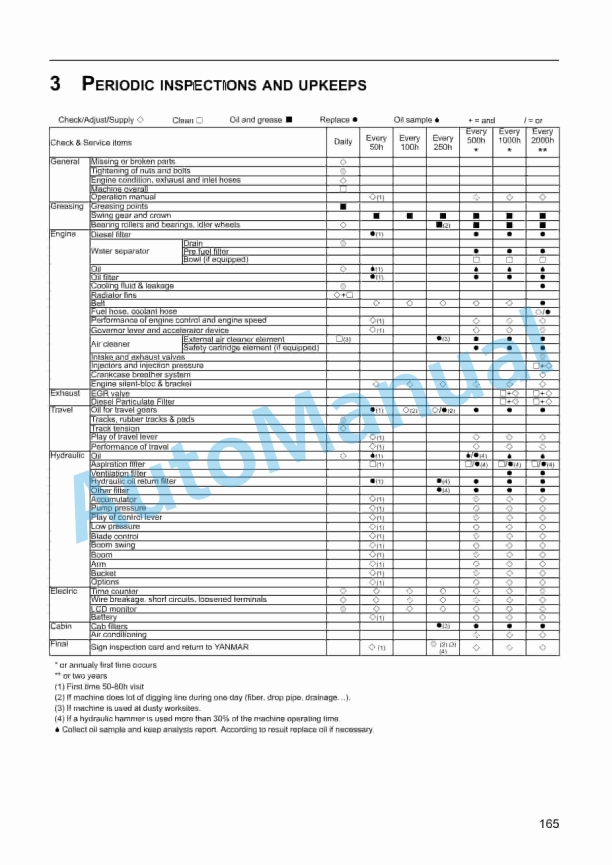 Yanmar ViO80-1A Excavator Operation Manual 5 Yanmar ViO80-1A Excavator Operation Manual - Image 5