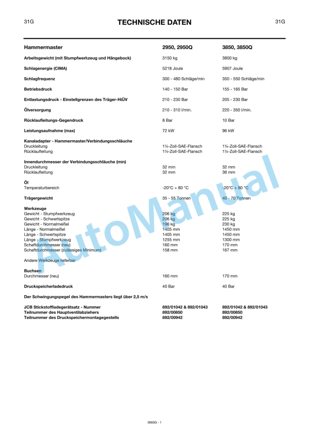 JCB 1050, 1050Q, 1350, 1350Q, 1750, 1350, 2350Q, 2950, 2950Q, 3850, 3850Q Owners Manual 9801-0083-2