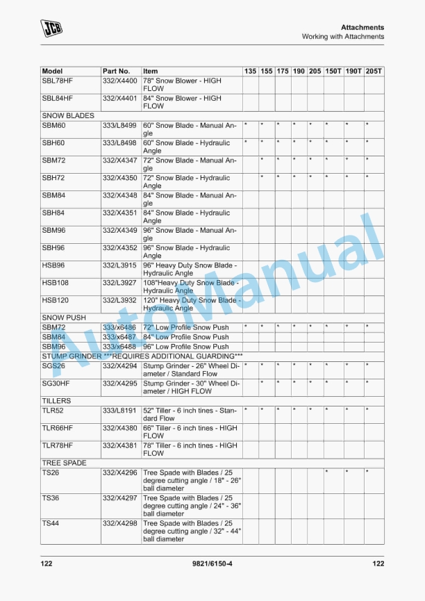 Alternative view of JCB 135, 150T, 155, 175, 190, 190T, 205, 205T Operator Manual 9821-6150
