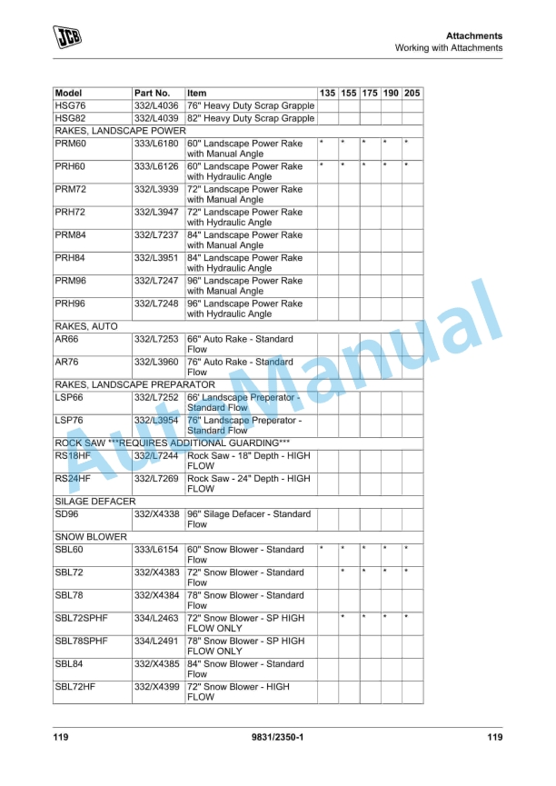 Alternative view of JCB 135, 155, 175, 190, 205 Operator Manual 9831-2350