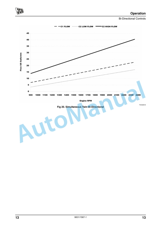 JCB 3CX, 4CX Bi-Directional Specials Operator Manual 9831-1567-1-4