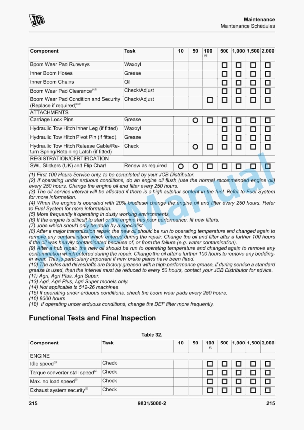 JCB 506-23, 509-23, 512-26 Loadall Operator Manual 9831-5000 3 JCB 506-23, 509-23, 512-26 Loadall Operator Manual 9831-5000 - Image 3