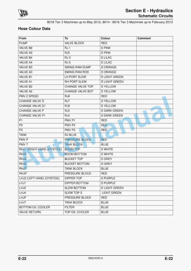 JCB 8014, 8016, 8018, 8020 Service Manual 9803-9350 3 JCB 8014, 8016, 8018, 8020 Service Manual 9803-9350 - Image 3