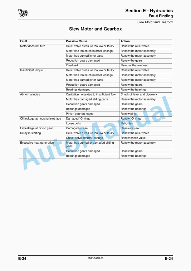 JCB 8025ZTS, 8026CTS, JS30, 8029CTS, 8030ZTS, 8035ZTS Service Manual 9803-9410 3 JCB 8025ZTS, 8026CTS, JS30, 8029CTS, 8030ZTS, 8035ZTS Service Manual 9803-9410 - Image 3