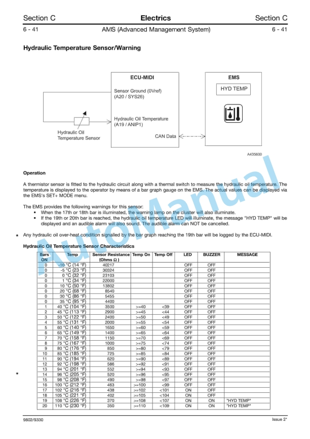 Alternative view of JCB 8080 Service Manual 9803-9330