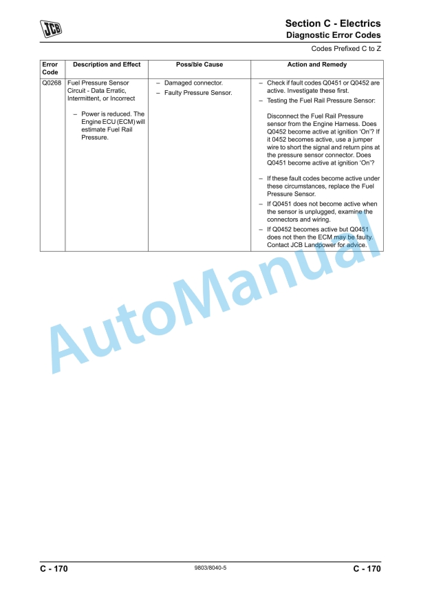 Alternative view of JCB 8250 Fastrac Service Manual 9803-8040