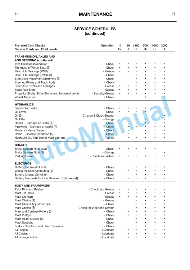 JCB 926, 930 Operator Manual 2 JCB 926, 930 Operator Manual - Image 2