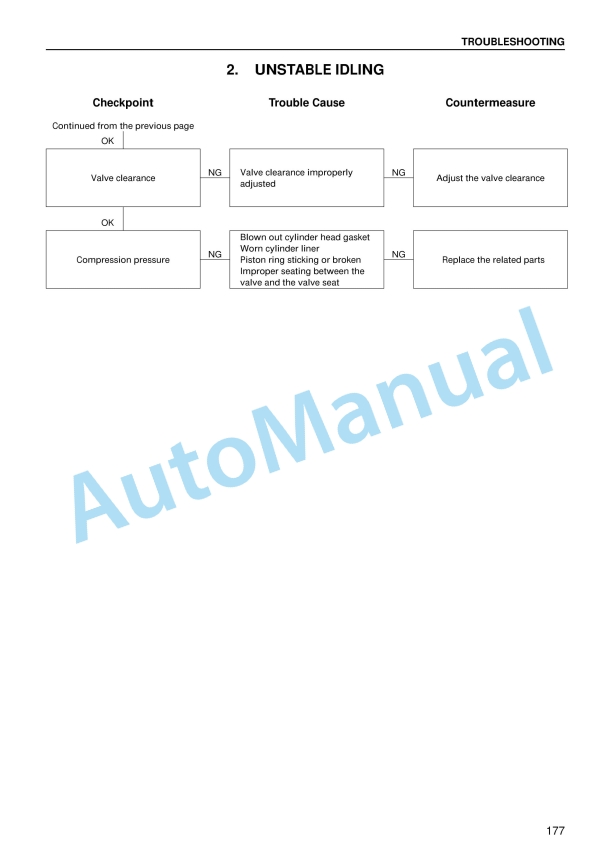 JCB A-4JG1 Isuzu Service Manual 9806-2180 5 JCB A-4JG1 Isuzu Service Manual 9806-2180 - Image 5