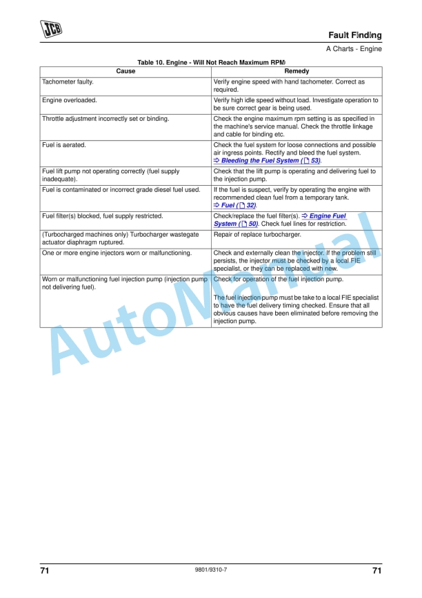 JCB Dieselmax Engine Operator Manual 9801-9310 3 JCB Dieselmax Engine Operator Manual 9801-9310 - Image 3