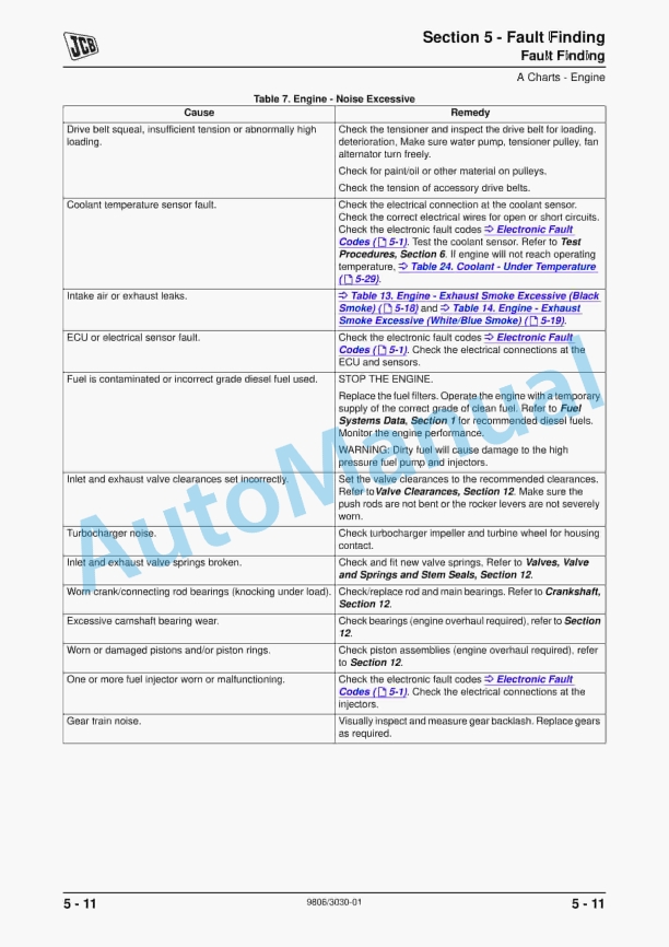JCB Dieselmax Tier 3 SE Engine Service Manual 9806-3030 2 JCB Dieselmax Tier 3 SE Engine Service Manual 9806-3030 - Image 2