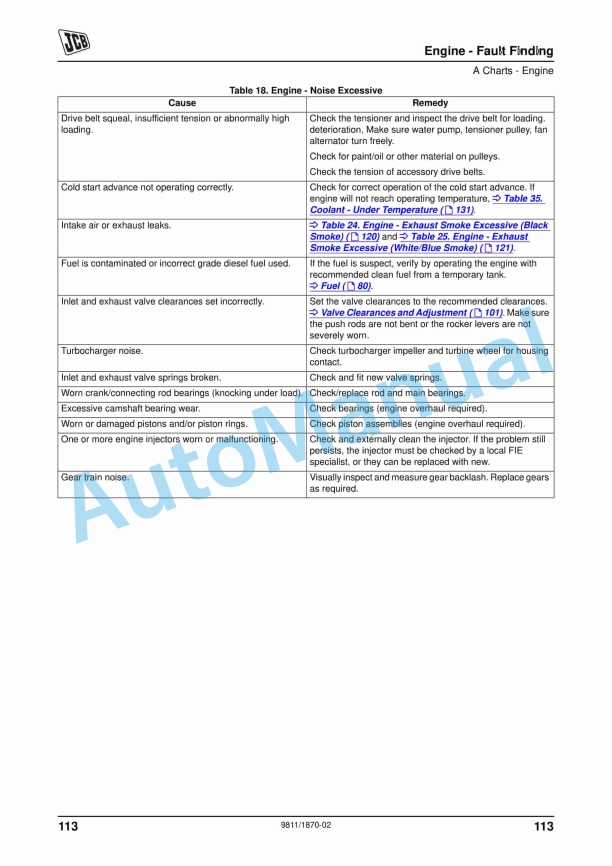 JCB G50R, G80R, G55X, G55QX, G66X, G66QX, G88X, G88QX, G110X, G110QX, G120X, G120QX Operator Manual 9811-1870 3 JCB G50R, G80R, G55X, G55QX, G66X, G66QX, G88X, G88QX, G110X, G110QX, G120X, G120QX Operator Manual 9811-1870 - Image 3