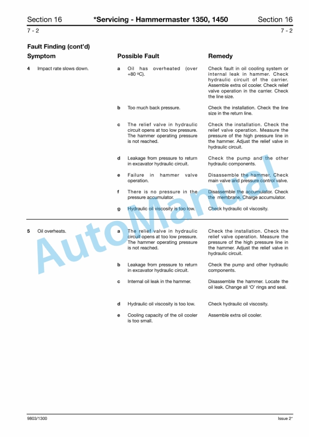 JCB Hammermaster Rockbreakers Service Manual 9803-1300-4