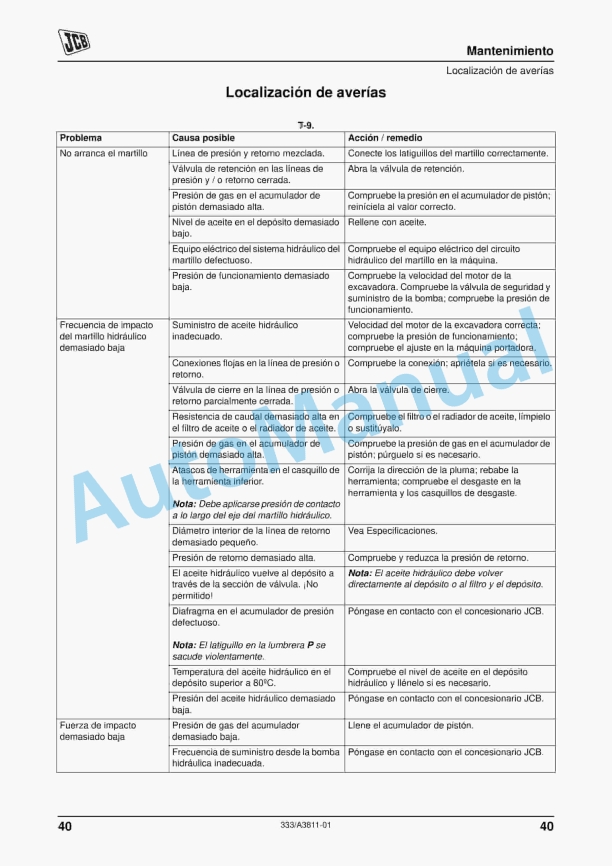 JCB HM80 Hydraulic Breakers Operator Manual 333-A3811-01 5 JCB HM80 Hydraulic Breakers Operator Manual 333-A3811-01 - Image 5