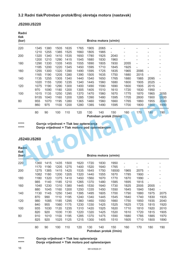 JCB Large Hydraulic Breakers Owners Manual 9814-0526 5 JCB Large Hydraulic Breakers Owners Manual 9814-0526 - Image 5