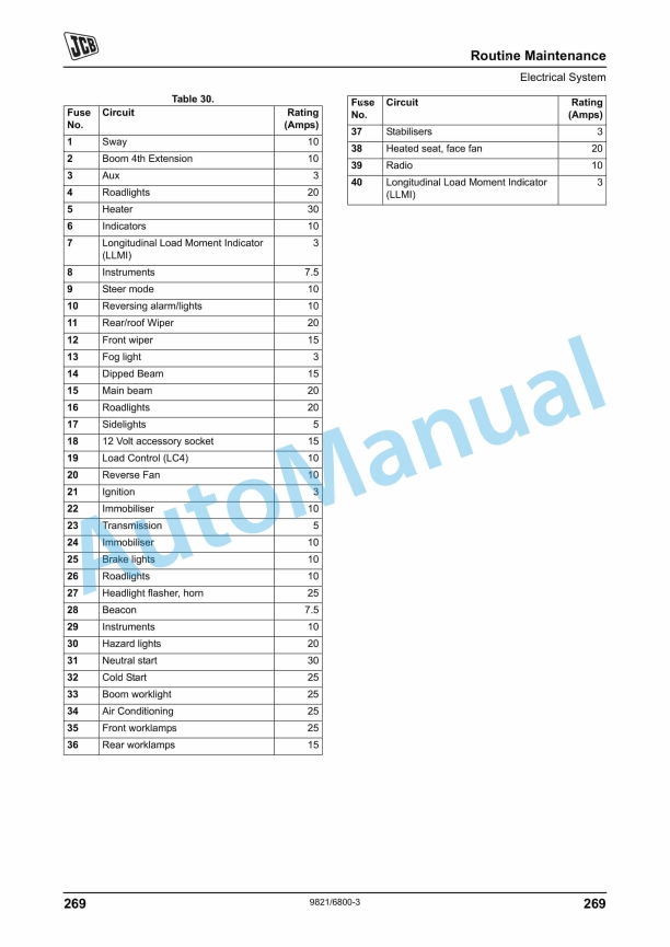 JCB Side Engine Tier 2, Tier 3 Loadalls Operator Manual 9831-6800-3 3 JCB Side Engine Tier 2, Tier 3 Loadalls Operator Manual 9831-6800-3 - Image 3